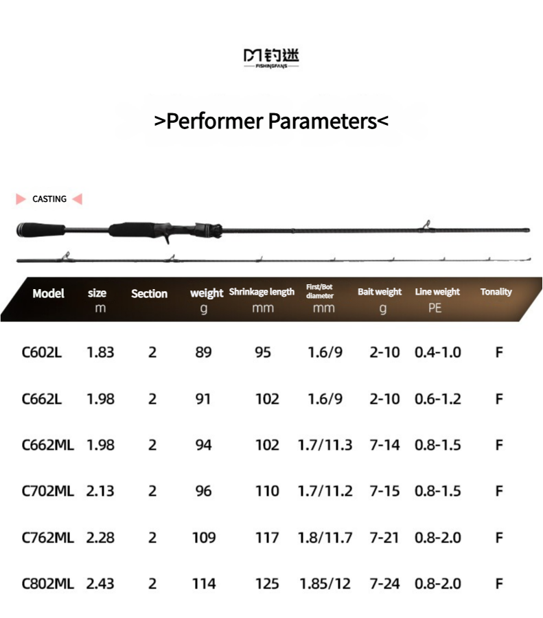 Mavllos Performer leurre léger - Fishing Rod Holder avis et prix