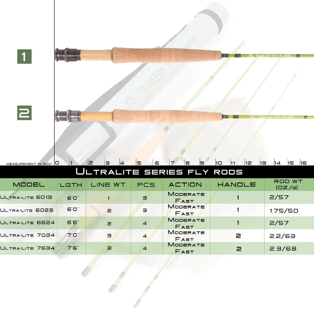 Canne à pêche à la mouche MAXI - Fishing Rod Fly avis et prix
