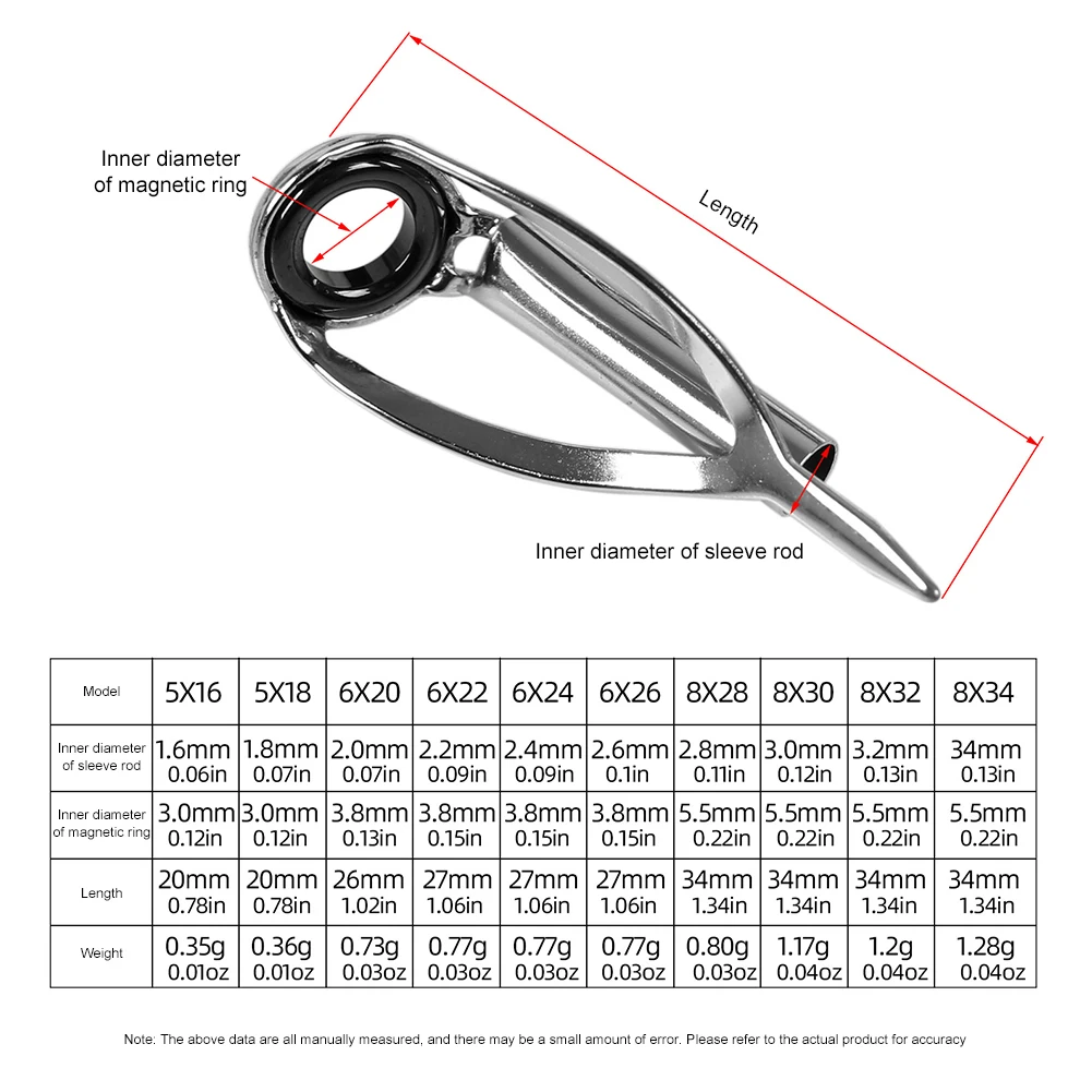 10/40 pièces Kit de réparation - Fishing Rod Tip Replacement avis et prix